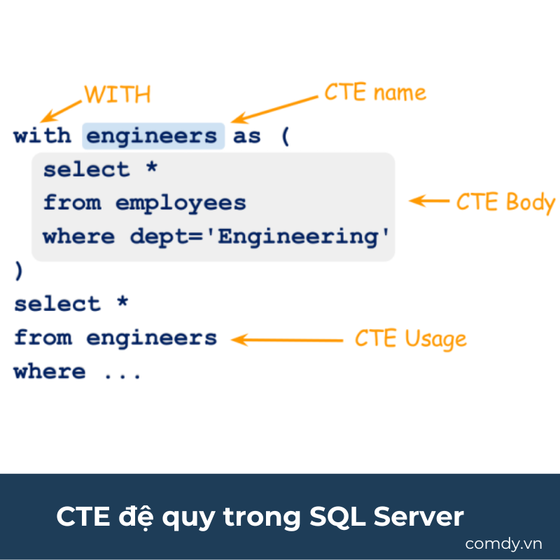 CTE đệ quy trong SQL Server