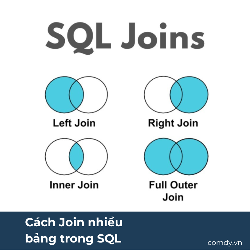 Cách Join nhiều bảng trong SQL