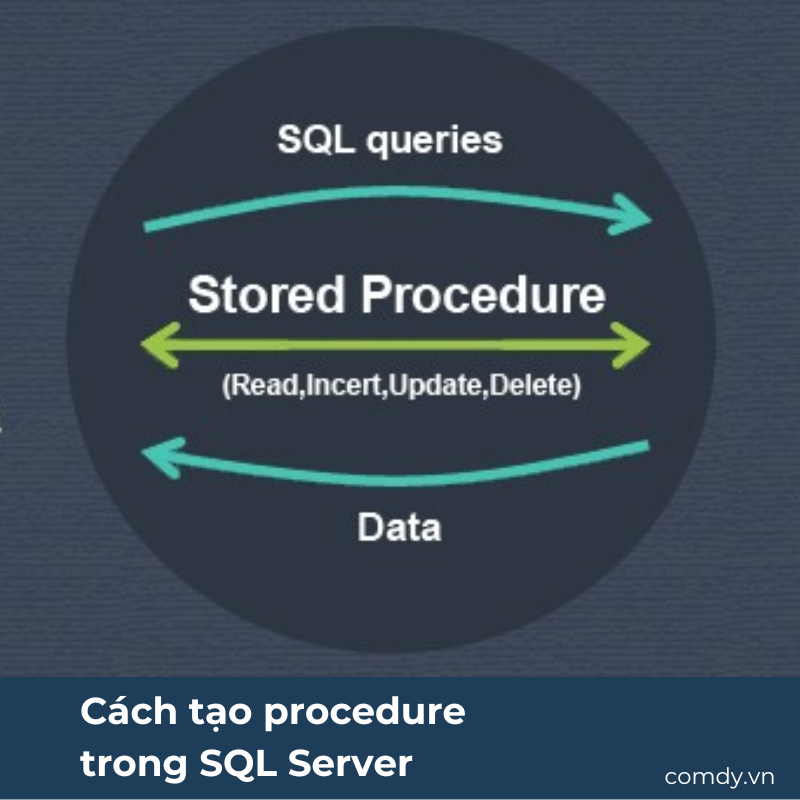 Cách tạo procedure trong SQL Server