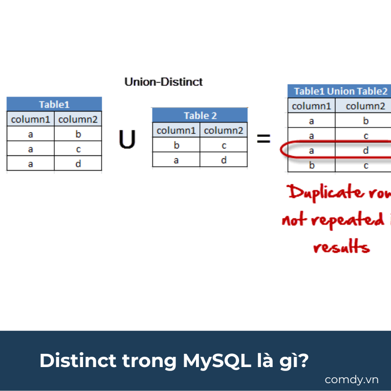 Distinct trong MySQL là gì
