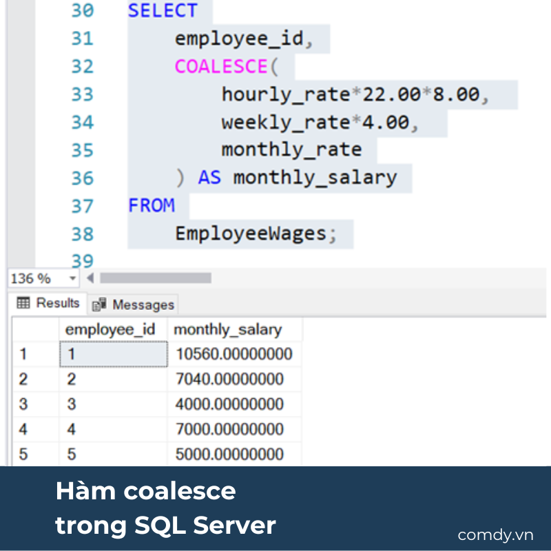 Hàm coalesce trong SQL Server