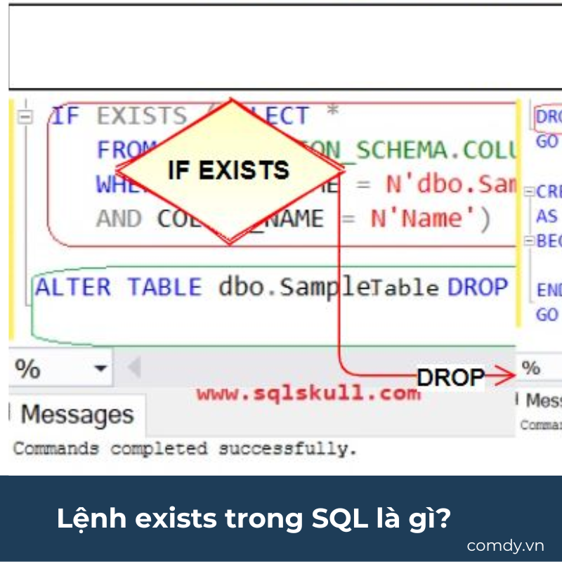 Lệnh exists trong SQL là gì