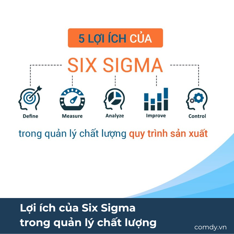 Lợi ích của Six Sigma trong quản lý chất lượng