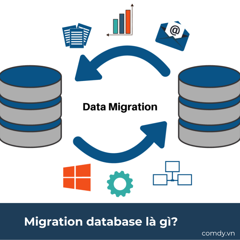 Migration database là gì