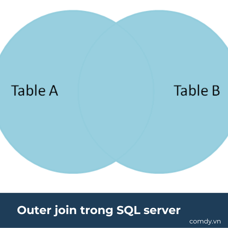 Outer join trong SQL server