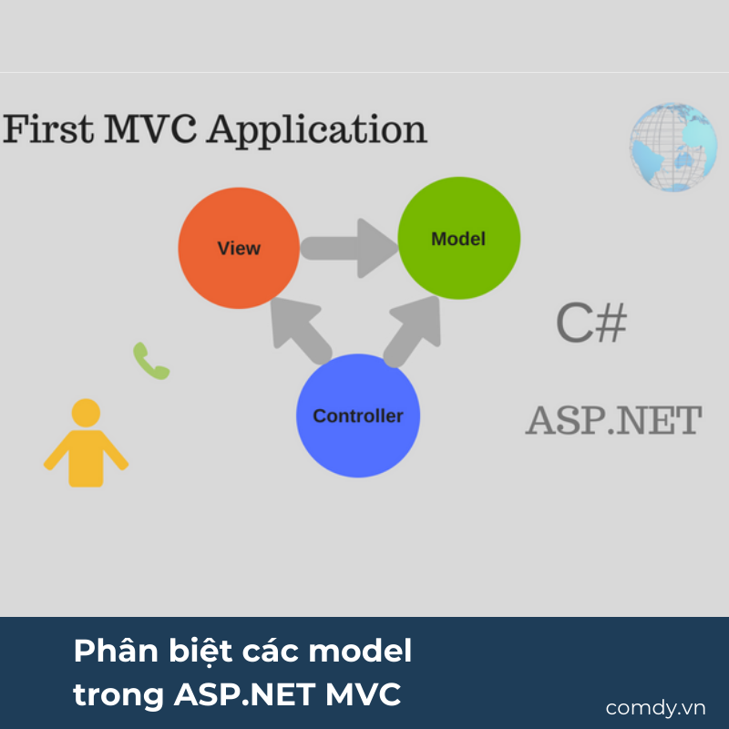 Phân biệt các model trong ASP.NET MVC