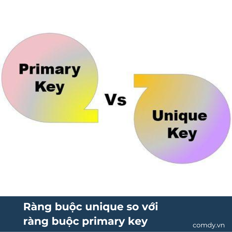 Ràng buộc unique so với ràng buộc primary key