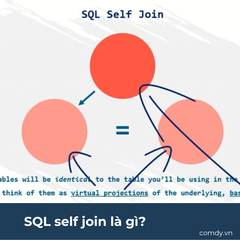 SQL self join là gì