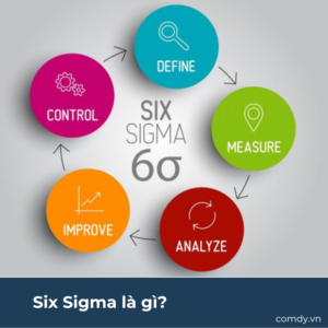 Six Sigma là gì