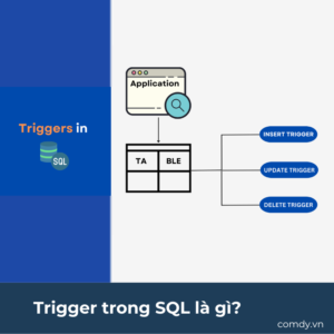 Trigger trong SQL là gì