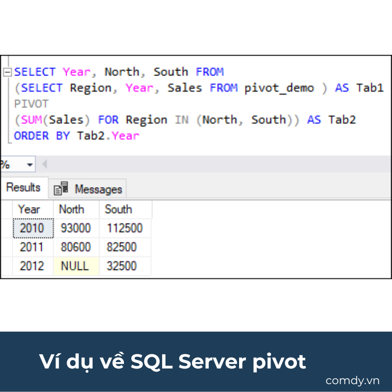Ví dụ về SQL Server pivot