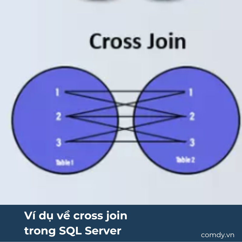 Ví dụ về cross join trong SQL Server