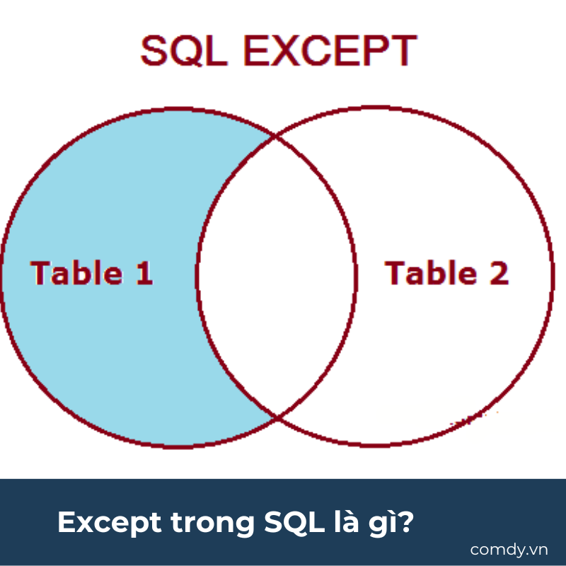 Except trong SQL là gì