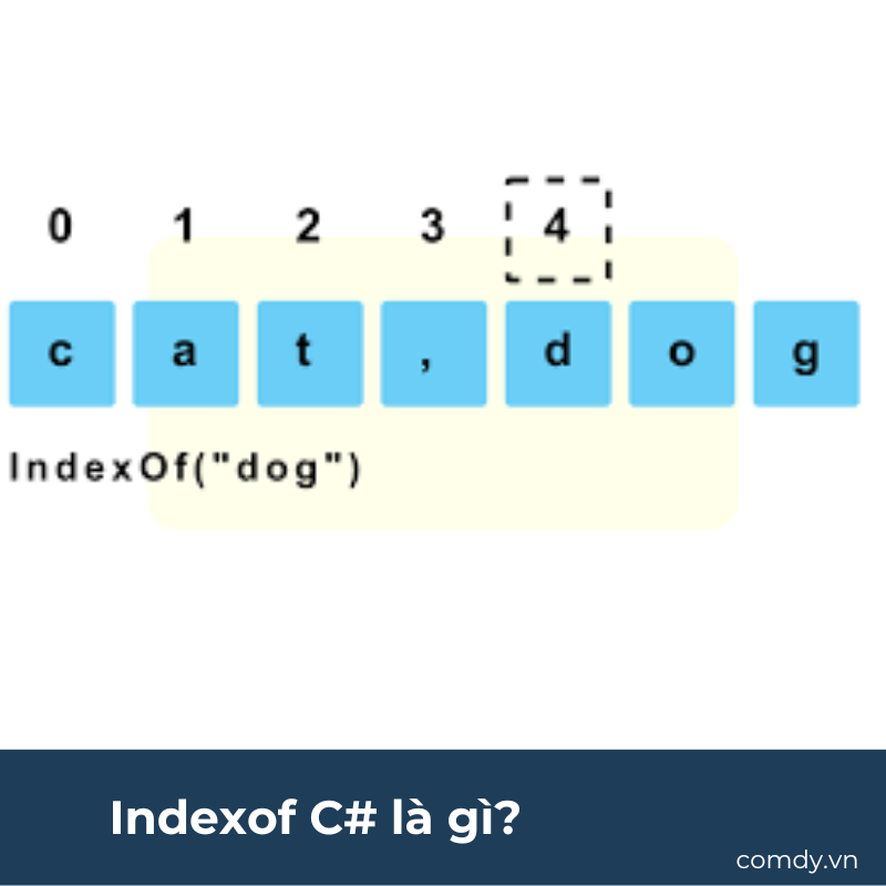 Indexof C# là gì