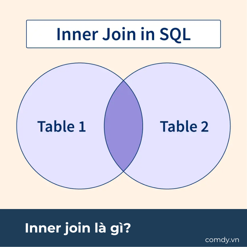 Inner join là gì