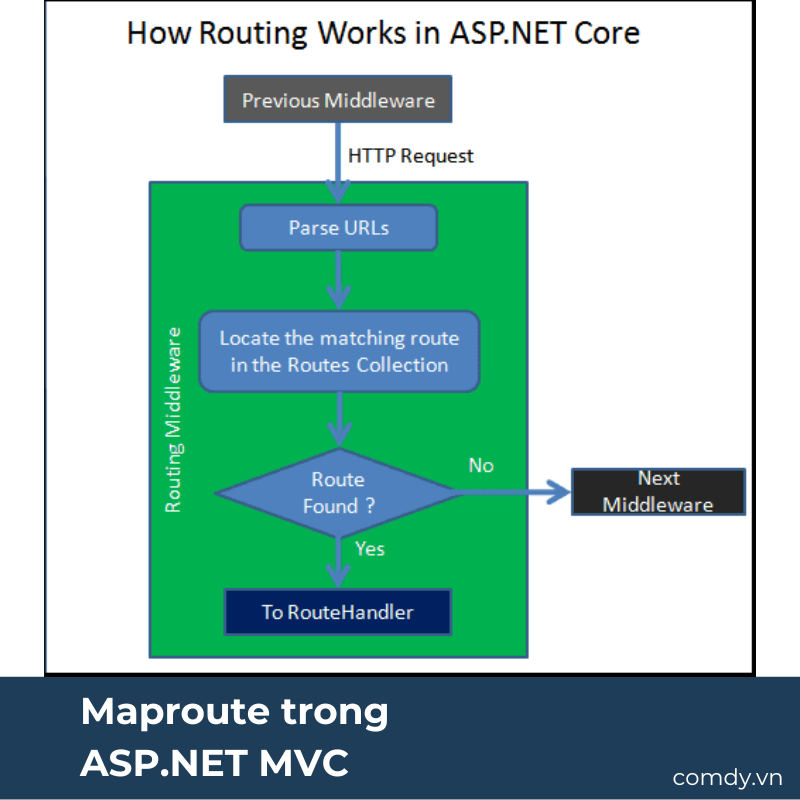 Maproute trong ASP.NET MVC