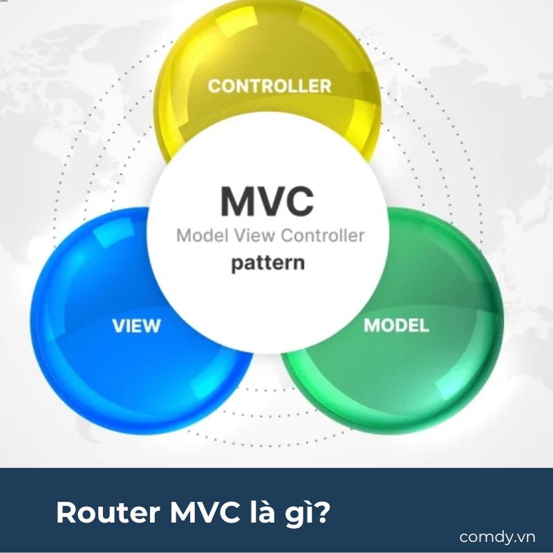 Router MVC là gì
