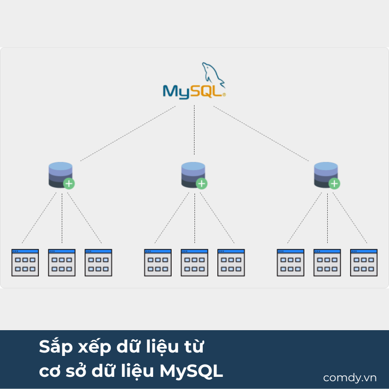 Sắp xếp dữ liệu từ cơ sở dữ liệu MySQL