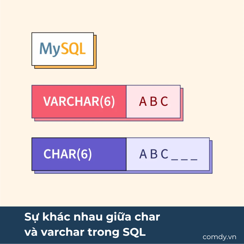 Sự khác nhau giữa char và varchar trong SQL