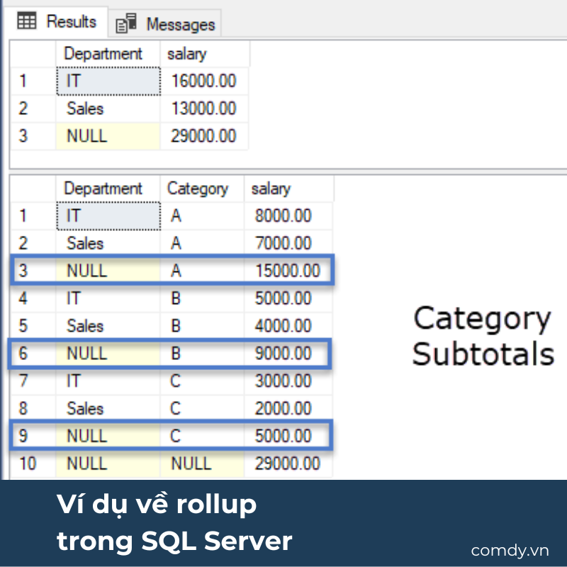 Ví dụ về rollup trong SQL Server